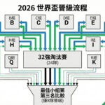世界盃積分